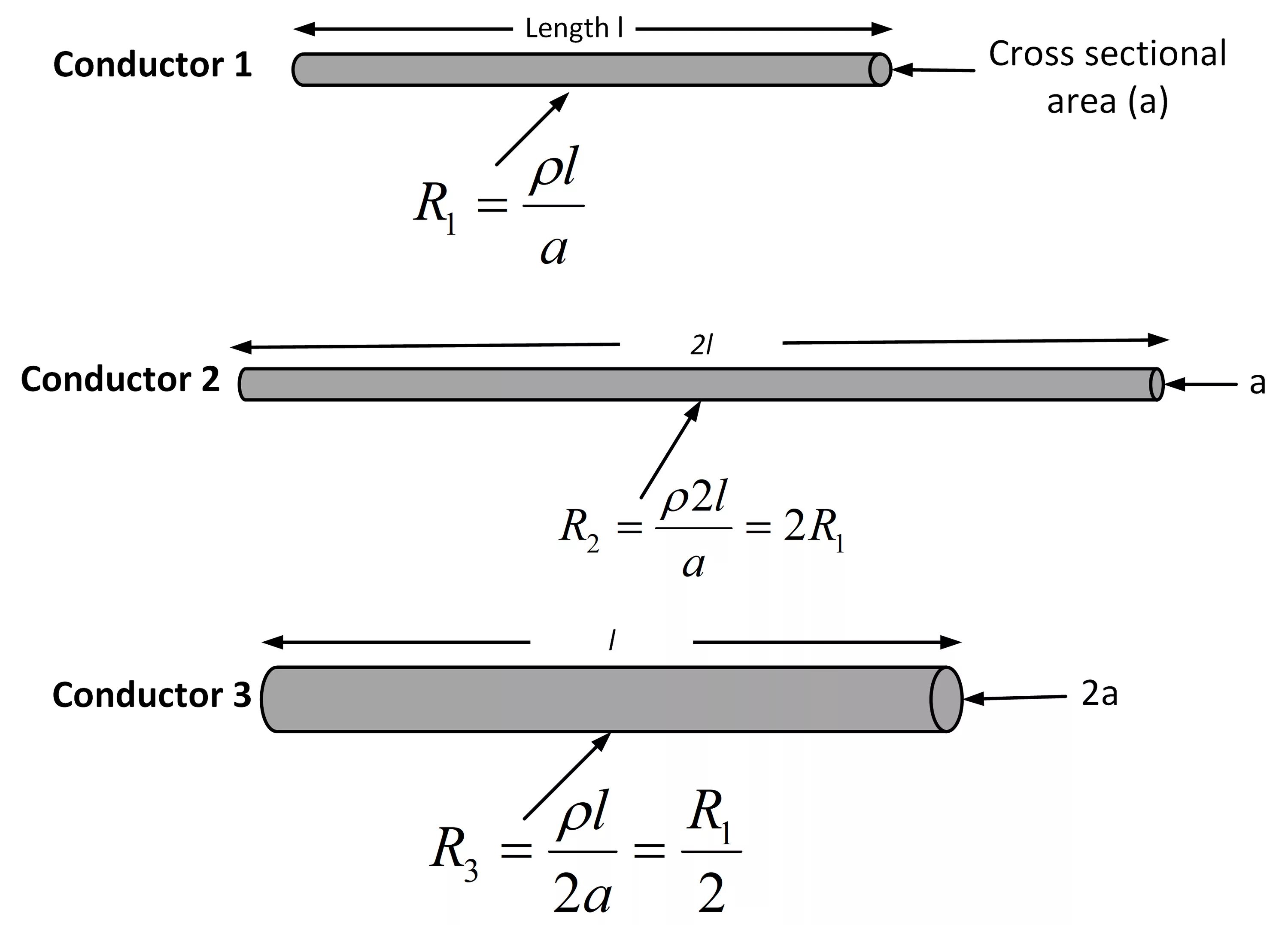 Internal length. Conductors and isolators. Conductor Cross Section. Resistivity of a conductor. What is conductor.