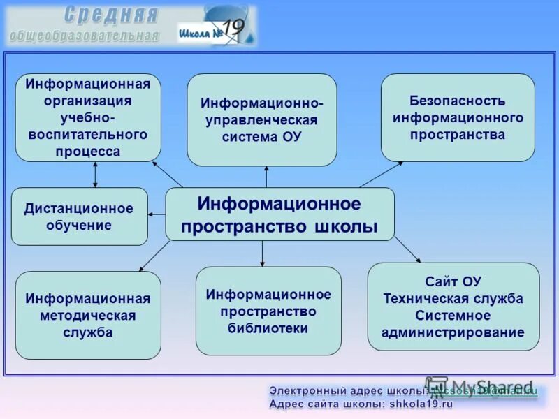 Программа информационно школы