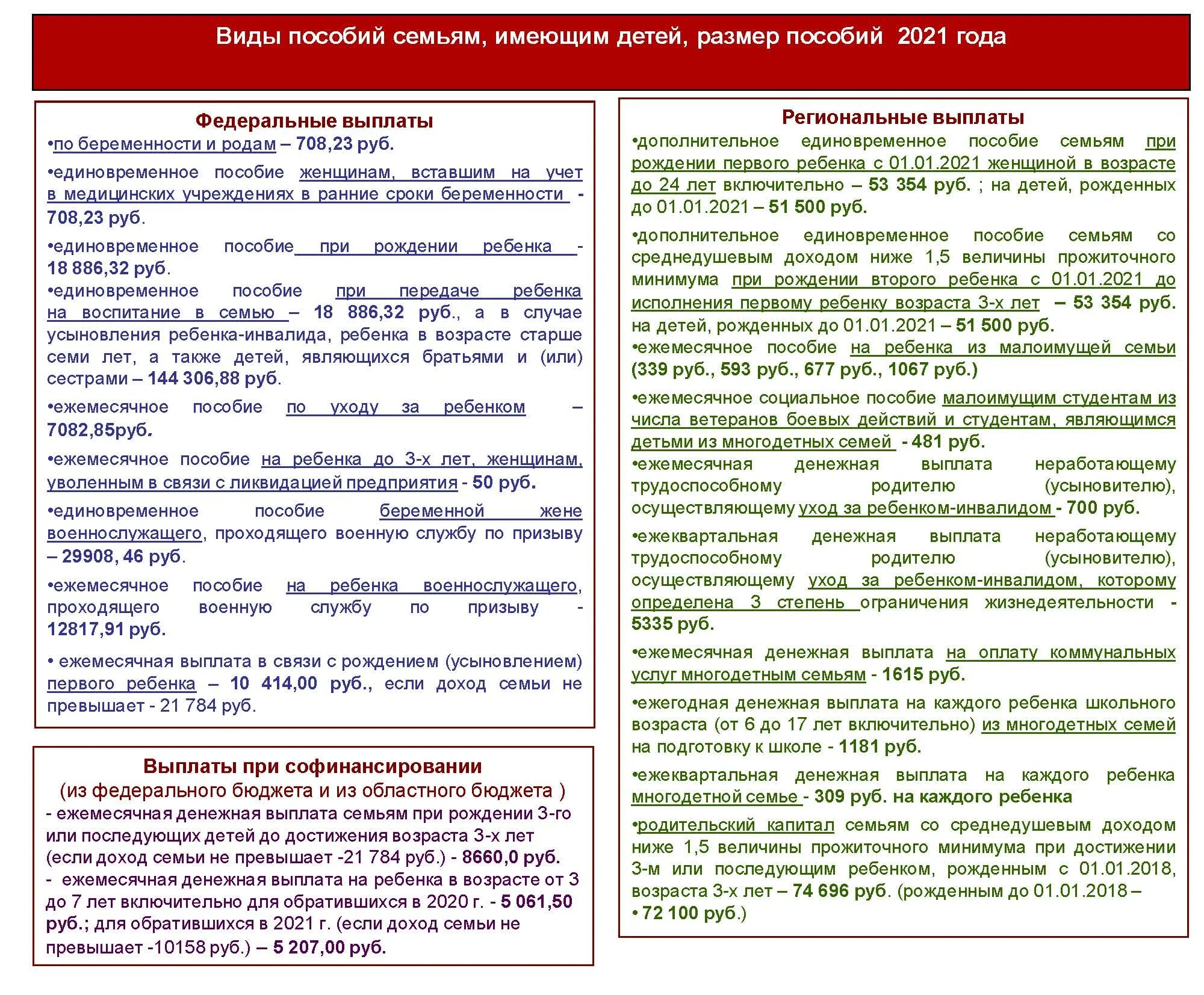 Выплаты 2021 рф. Региональные пособия. Федеральная выплата при рождении ребенка. Федеральные пособия. Региональные выплаты.