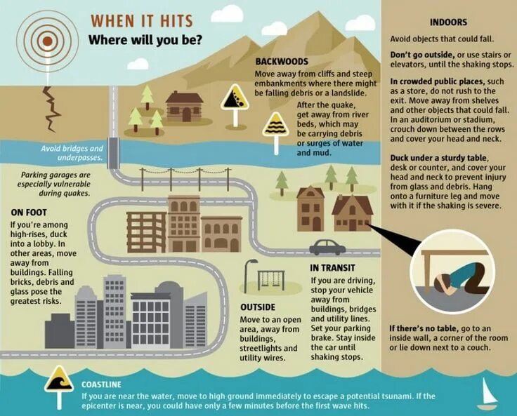 What you do when the. Землетрясение инфографика. what to do earthquake. earthquake preparedness. earthquake safety tips.
