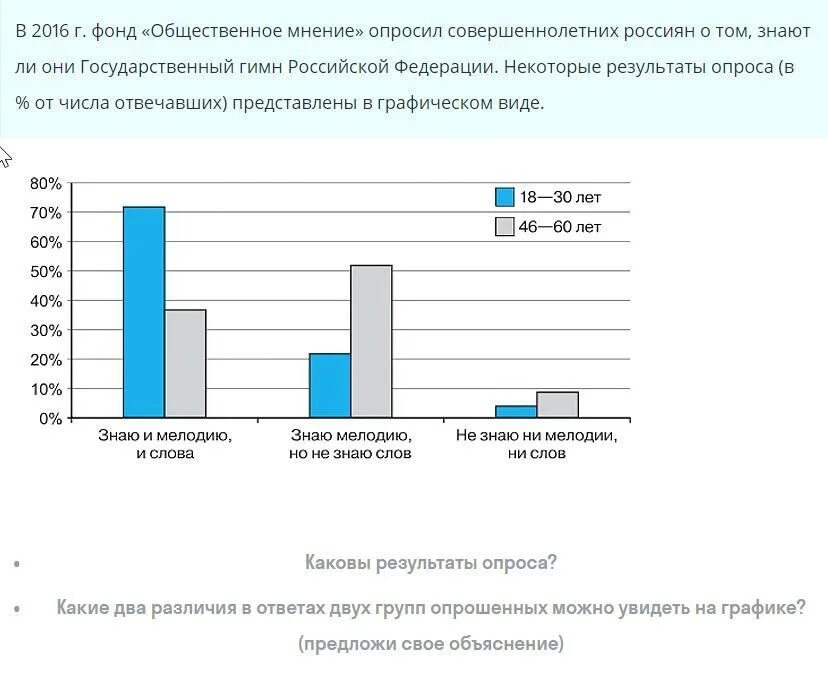 Ученые опросили 35 летних работающих мужчин. Фонд Общественное мнение опросил россиян о том как они последствия.