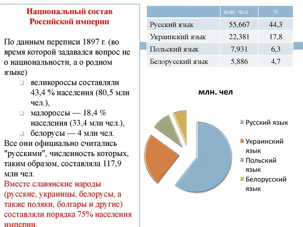 Национальный состав истории