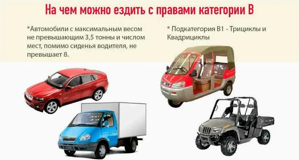 Автомобильные категории расшифровка и подкатегории. Категория легкого автомобиля. Категория b на чем можно ездить. Категория b на чем можно ездить. Категория b на чем можно ездить.