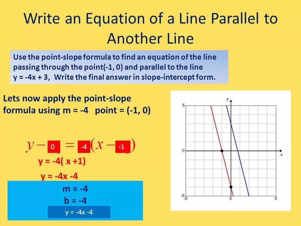 Переведи line. Slope формула. Equation of the line. Point slope equation. Find equation of the line.