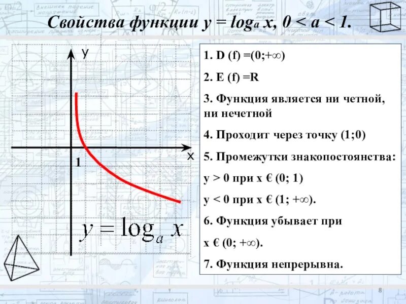 Нули функции y a x. Промежутки знакопостоянства логарифмической функции. Свойства функции. Характеристика функции. Свойства функции y=logax.