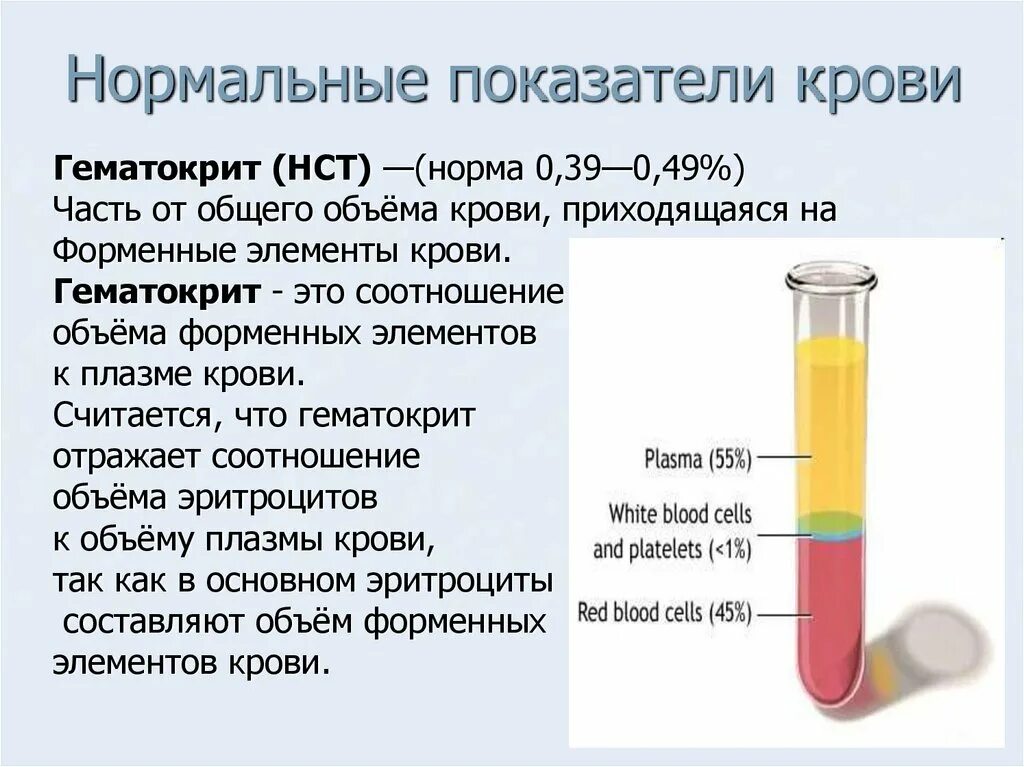 Нормальный показатель гематокрита для взрослого человека:. Показатель гематокрита в крови норма. Гематокрит это отношение объема эритроцитов к объему. Показатель гематокрита уменьшен при....