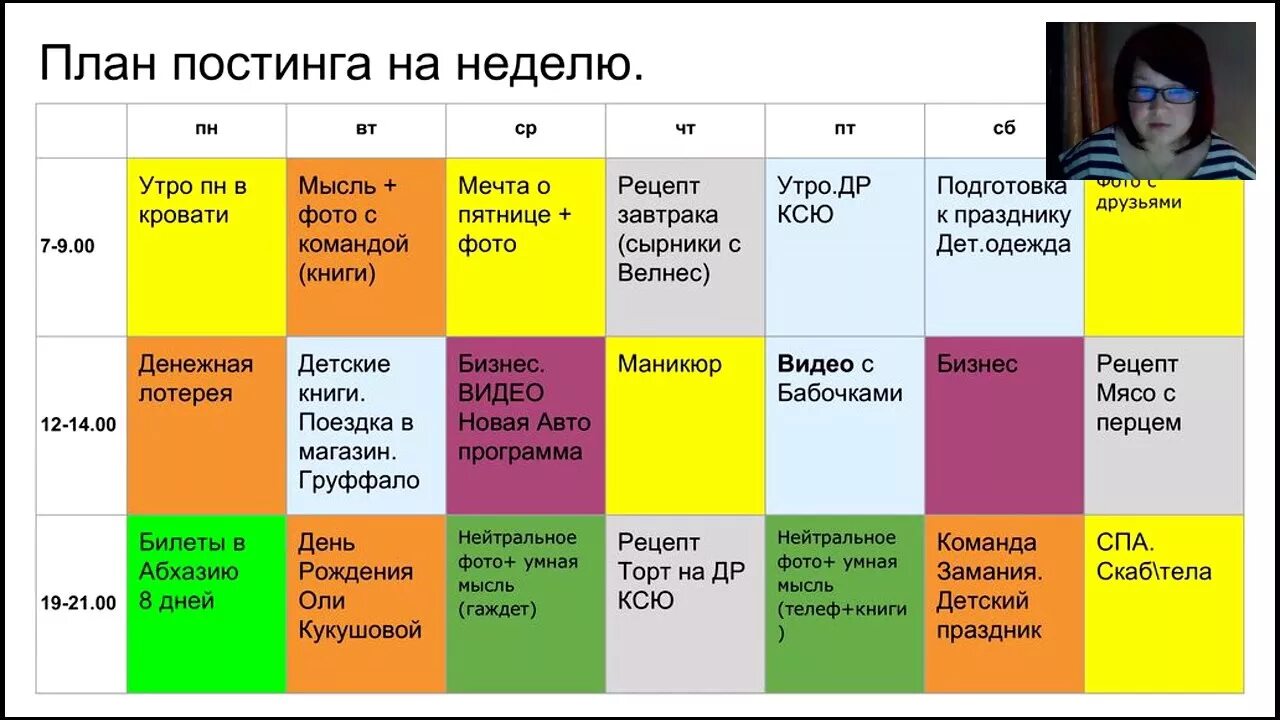 Контент план. Составление контент плана. Недельный контент план. План постинга.