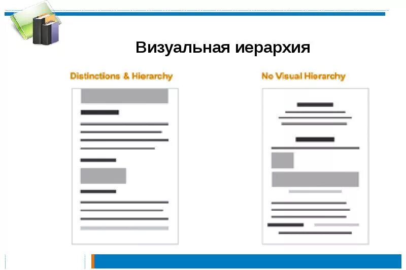 Визуальная иерархия. Визуальная иерархия в типографике. визуальная иерархия в дизайне. визуальная иерархия в графическом дизайне.