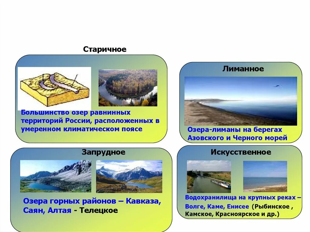 Происхождение озер 8 класс. Лиманные озера. Лиманные озера России. География 8 класс старичное озеро-. Лиманное происхождение озер.