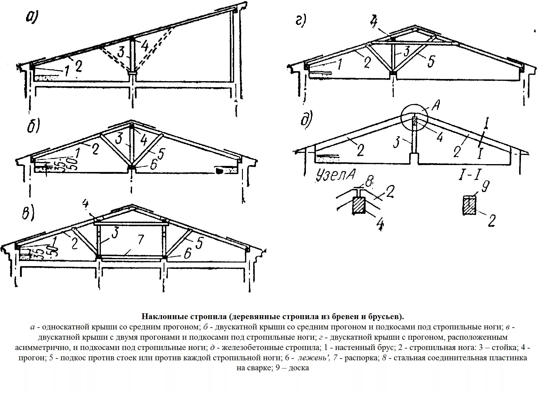 Крыша стропила схема. Конструктивные схемы скатной кровли. Разрез двускатной крыши чертеж. Ферма деревянная стропильная схема. Расчетная схема висячих стропил.