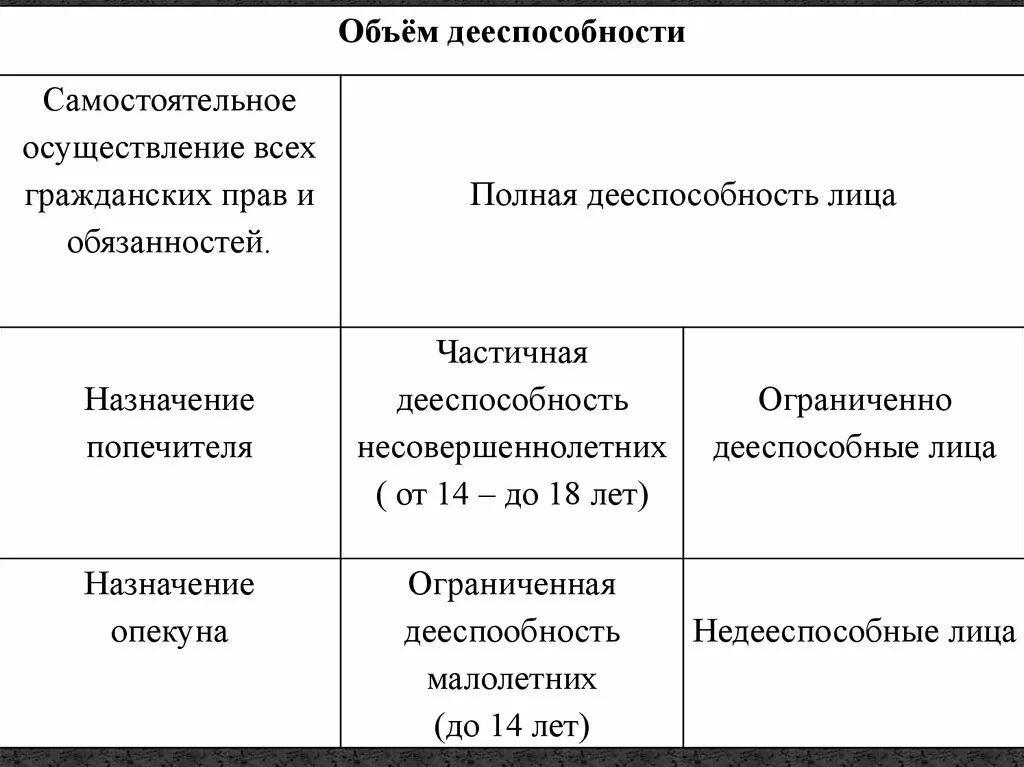 Презентация по обществознанию "Право и имущественные отношения" (9 класс)
