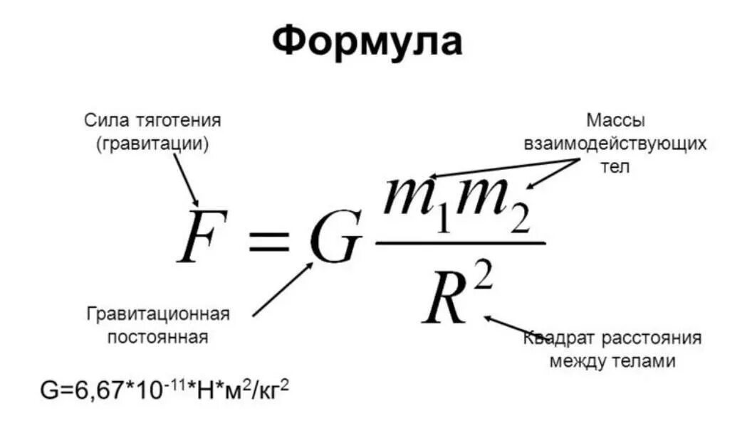 Как изменится сила тяготения между телами