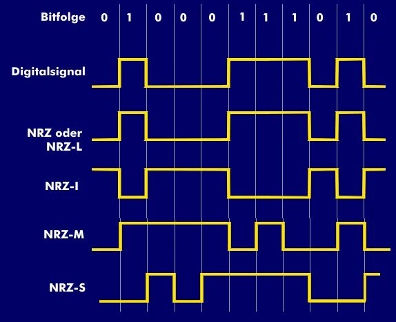 Return to zero beztebya original speed reverb. Return to zero beztebya original speed reverb