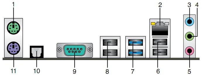 Задние аудио разъемы материнской платы. Optiplex 580 sff порты. Материнская плата порты разъемы lpt ps/2. Аудио разъемы на задней панели компьютера. Разъемы на задней панели.