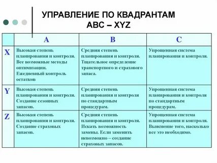 A b c анализ клиентов