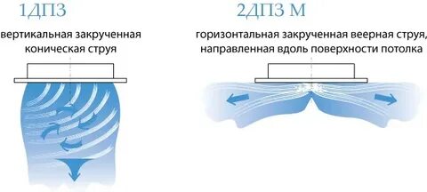 Струя при мочеиспускании