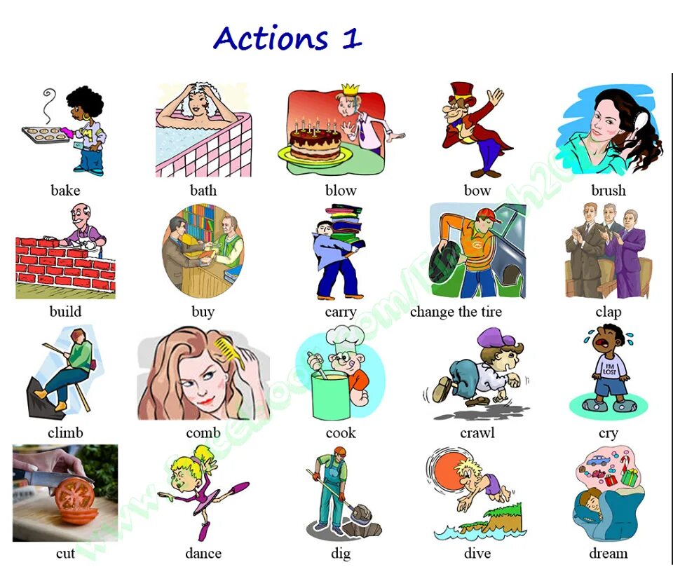 Actions in English. Actions для детей. Action verbs. Action verbs in English. Common actions