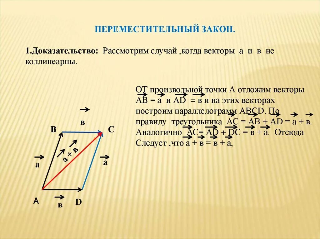 Докажите что векторы c. Сложение векторов доказательство. Переместительный закон векторов доказательство. Переместительный закон сложения векторов доказательство. Принцип сложения векторов.