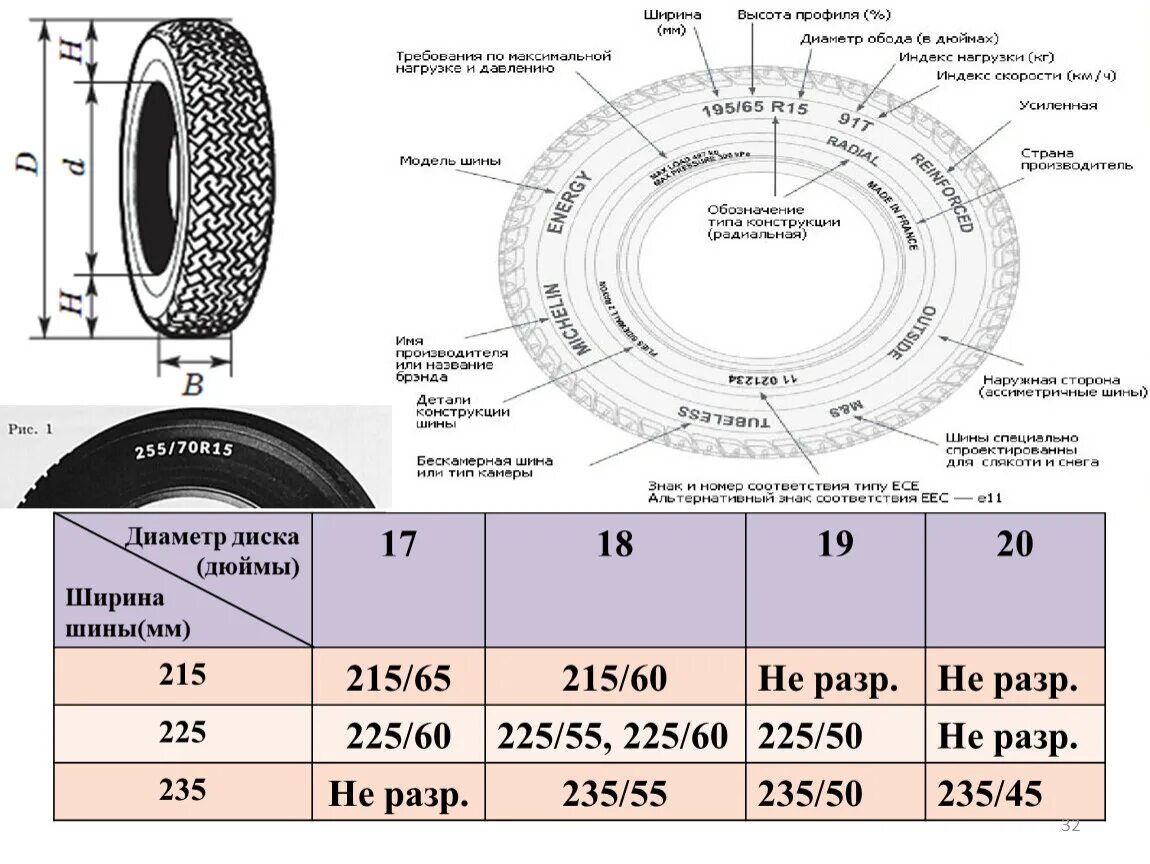 Что больше 14 70. Внешний диаметр колеса 235/65 r17. Ширина шин 235 60 r18. Шины ширина профиля 235 275. Внешний диаметр колеса 215/55 r17.