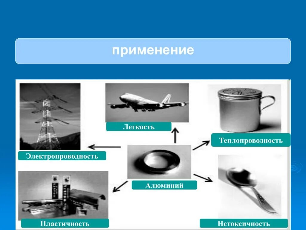 Теплопроводность алюминия. Алюминий теплопроводность и электропроводность. Применение теплопроводности. Где применяется теплопроводность алюминия. Применение металлов в быту