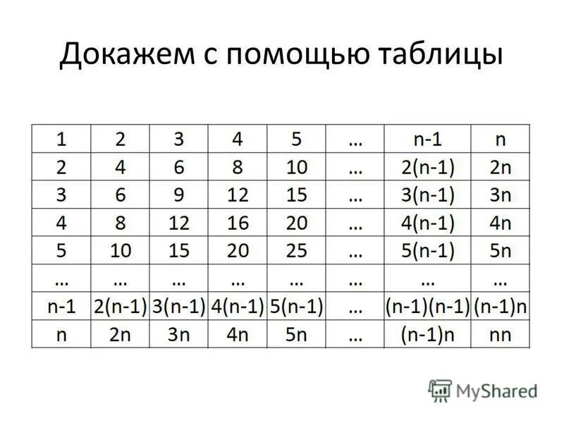 С помощью таблицы 32. Как представляют тексты в памяти компьютера. Что означает двойка над цифрой в математике. С помощью таблицы 32. Десятичный код 7.