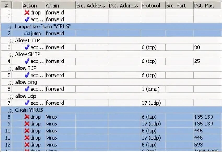 Protocol src. Protocol src