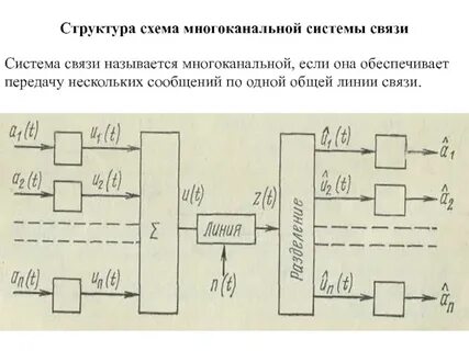Схема системы 2 2 структурная