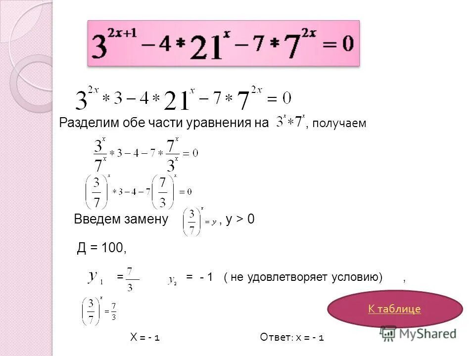 Корни уравнений 11 класс. Уравнения 11 класс. Деление обеих частей уравнения. Уравнения 11 класс по математике. Уравнение для 11 класса с ответами.