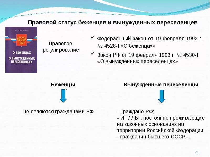 Административно-правовой статус беженца и переселенца. Правовой статус беженцев и переселенцев в РФ. Правовой статус беженцев и вынужденных. Правовое положение беженцев и вынужденных переселенцев.