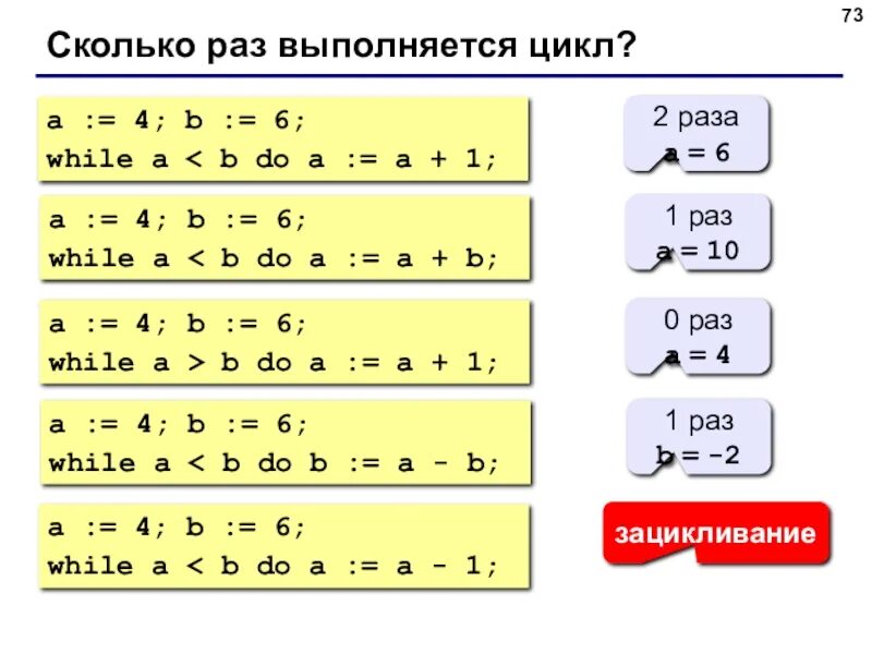 Сколько раз выполнится цикл. Сколько раз выполнится цикл a:=4; b:=6. a := 4; b := 6; while a &lt; b do a := a + b;. сколько раз выполняется цикл a 4 b 6 while a&lt;b a a+1. сколько раз выполнится цикл a 4 b 6 while.