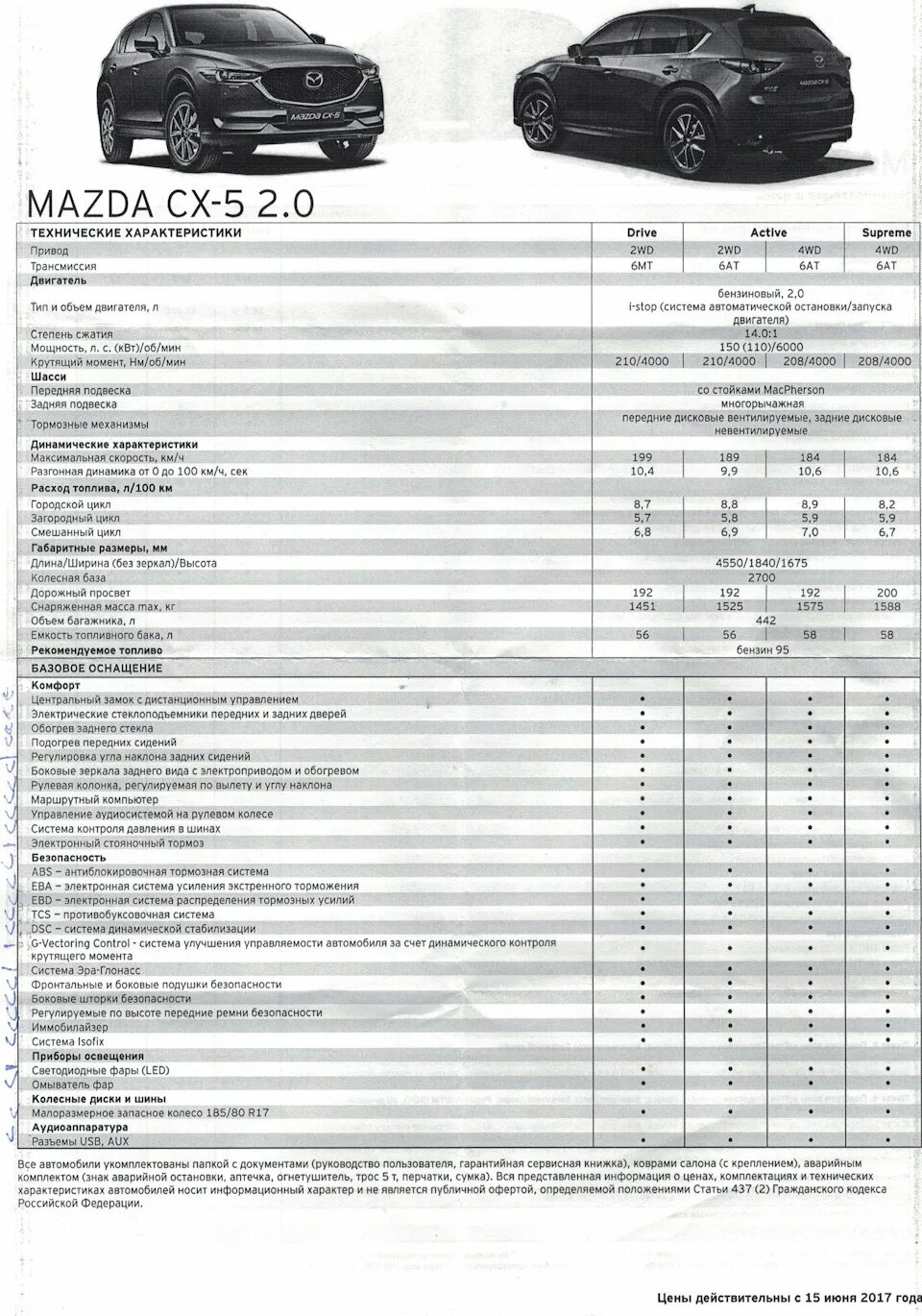 Колесная база cx5. Mazda CX 5 комплектации таблица. Мазда cx5 характеристики. Мазда СХ-5 технические характеристики 2021. Mazda описание