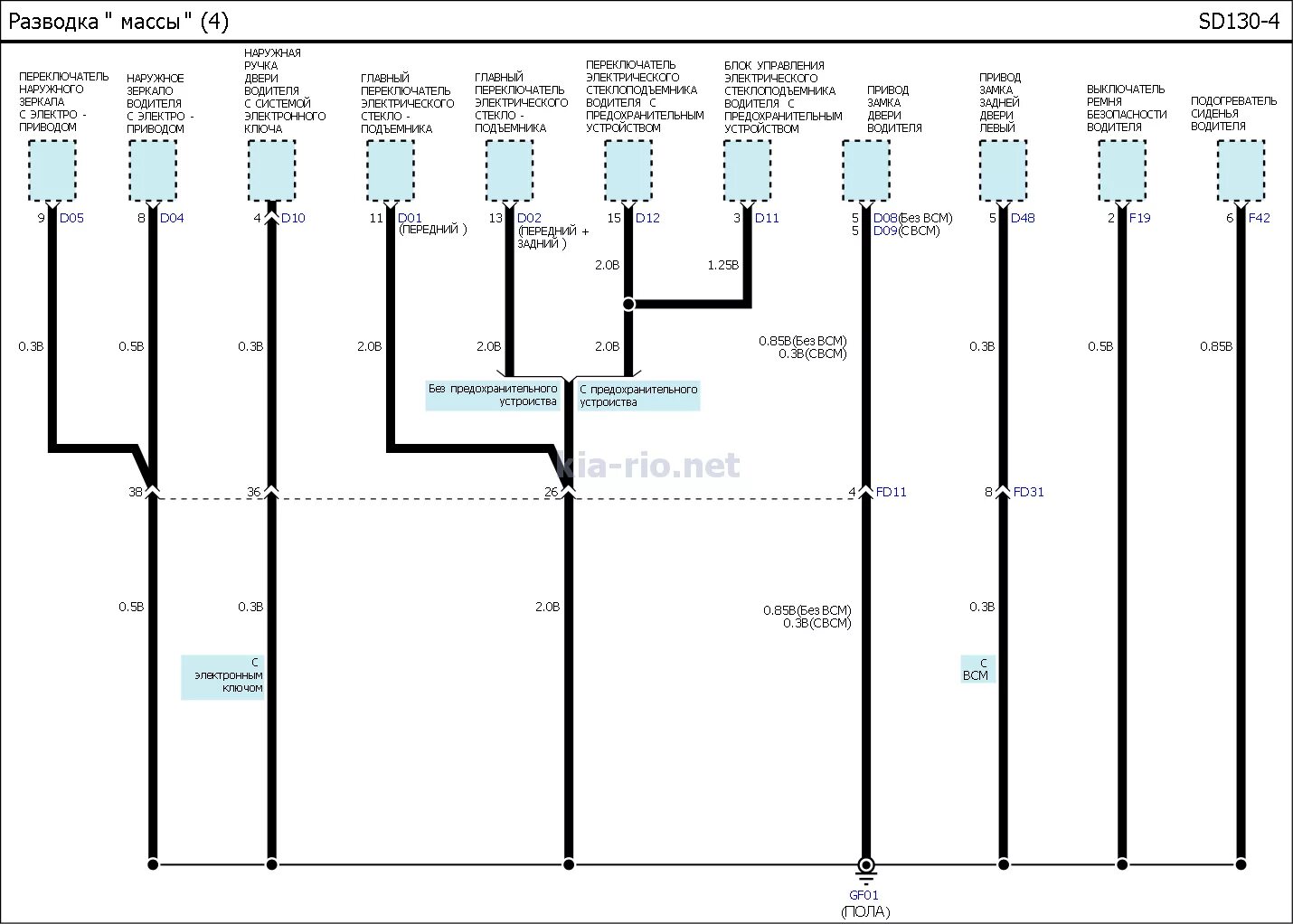 Кия Рио 3 схема проводки. Схема проводки Киа Рио 3 2012 года. Схема проводки Киа Рио 3 Рестайлинг. Киа Рио 4 схема электрооборудования. Проводка киа рио 3