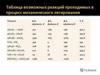 0 3 кдж в дж