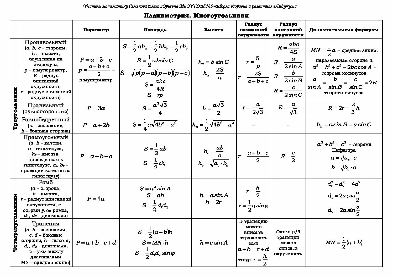 Справочный материал 11 математика. Основные формулы планиметрии для ЕГЭ. Вся теория по геометрии планиметрия таблица. Планиметрия формулы шпора. Формулы планиметрии 9 класс.