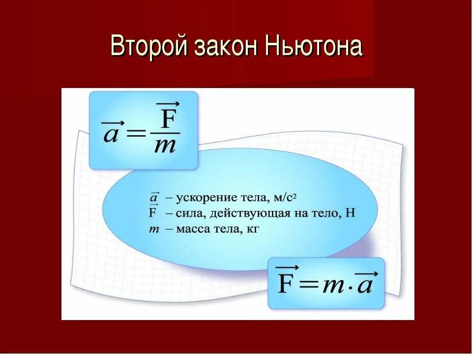 Второй закон Ньютона формулировка. Формулы по 2 закону Ньютона. Сила 2 закон Ньютона. Ускорение по 2 закону Ньютона формула. 2 ньютон формула