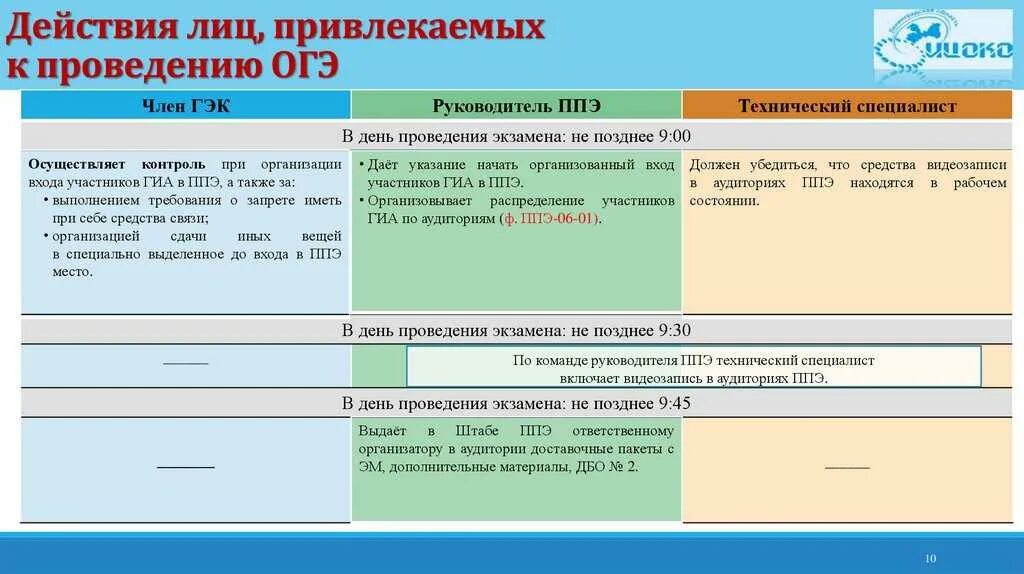 Формулировки фипи