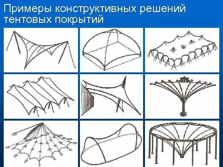 Конструктивный пример