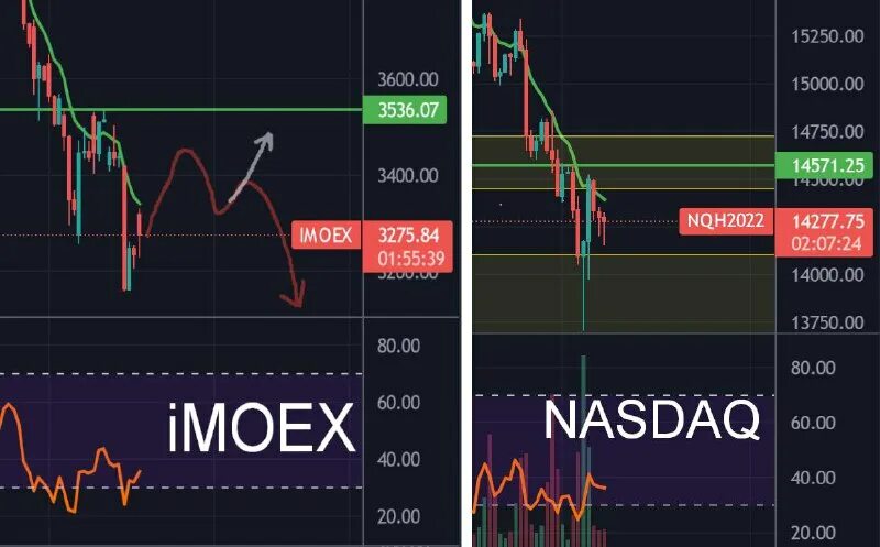 курс рубля трейдинг