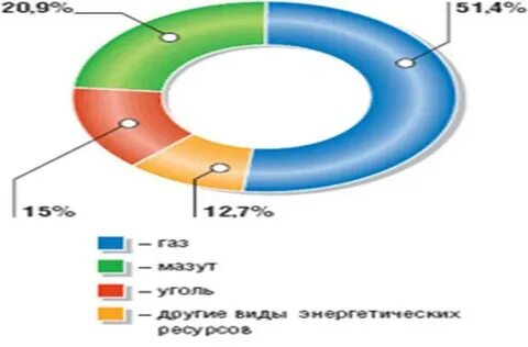 Топливные карты баланс