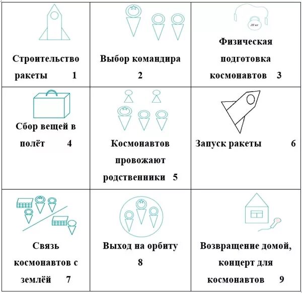 Технологическая карта сюжетно ролевой Технологическая карта сюжетно ролевой игры