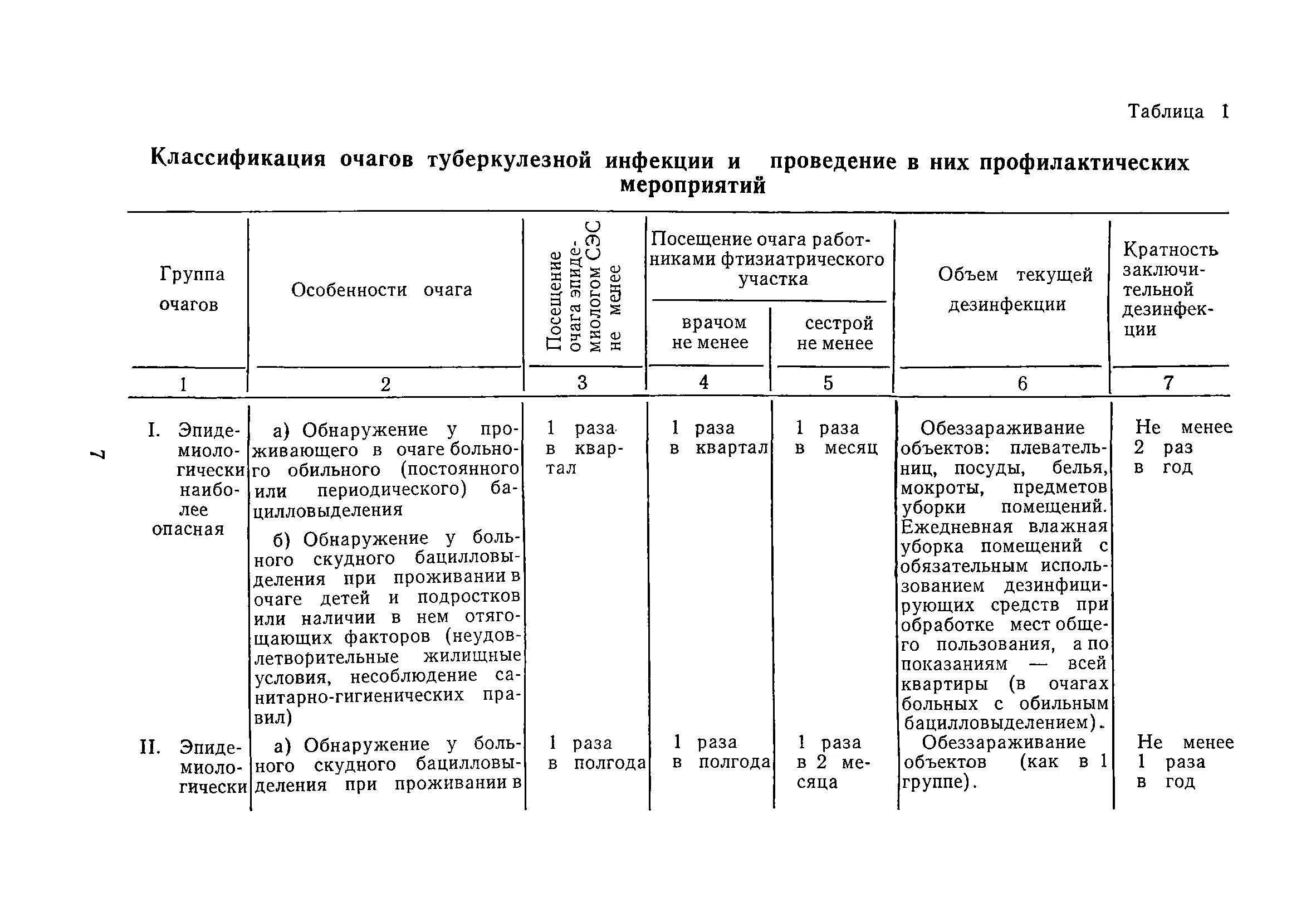 Классификация очагов туберкулеза. Классификация эпидемических очагов туберкулеза. очаги туберкулёзной инфекции таблица. классификация эпид очагов туберкулёза. классификация очагов туберкулеза таблица.