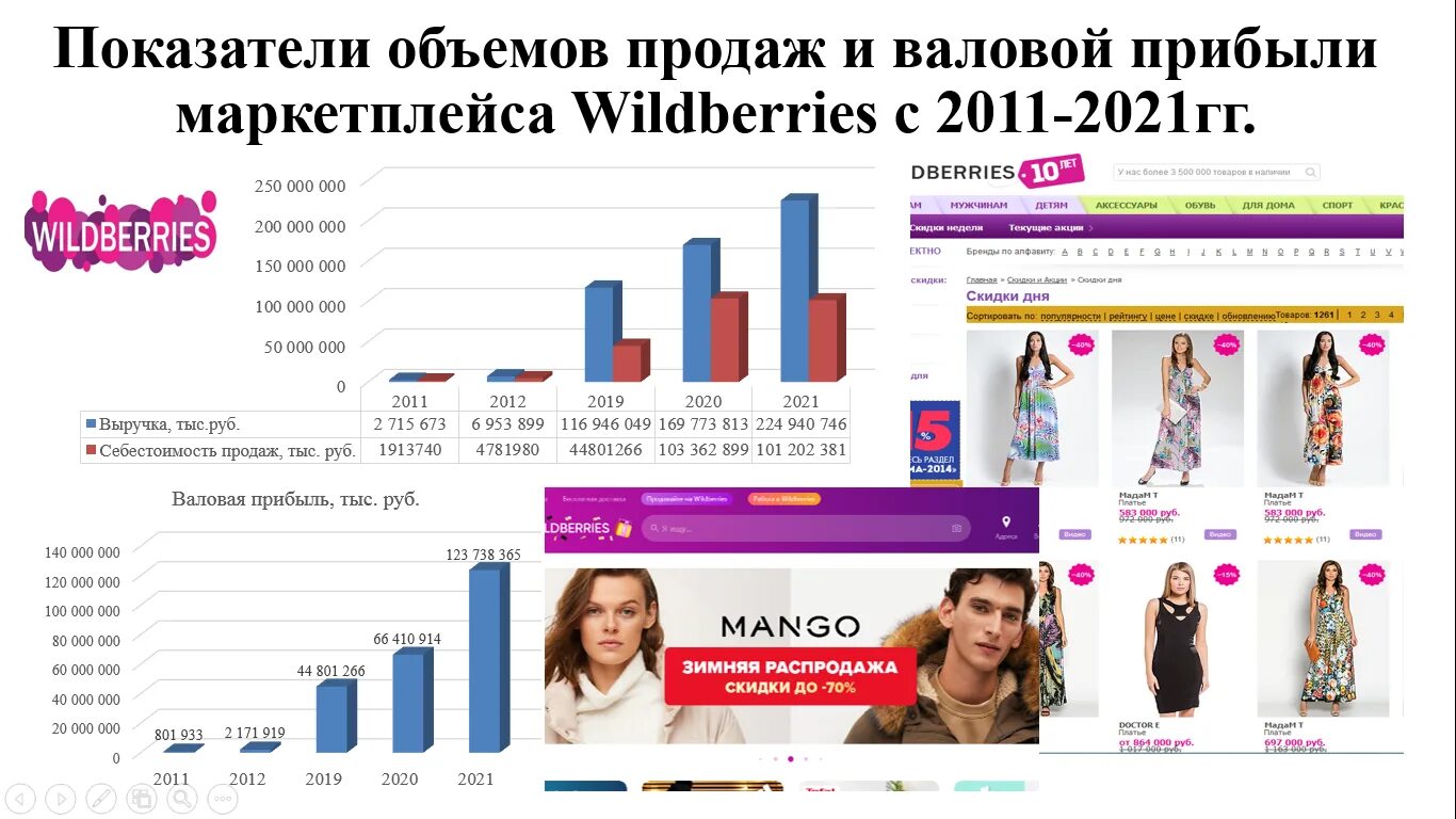 Проакции рф сайт. Вайлдберриз. Презентация товара на вайлдберриз. Презентация для маркетплейса вайлдберриз. Маркетплейс Wildberries.