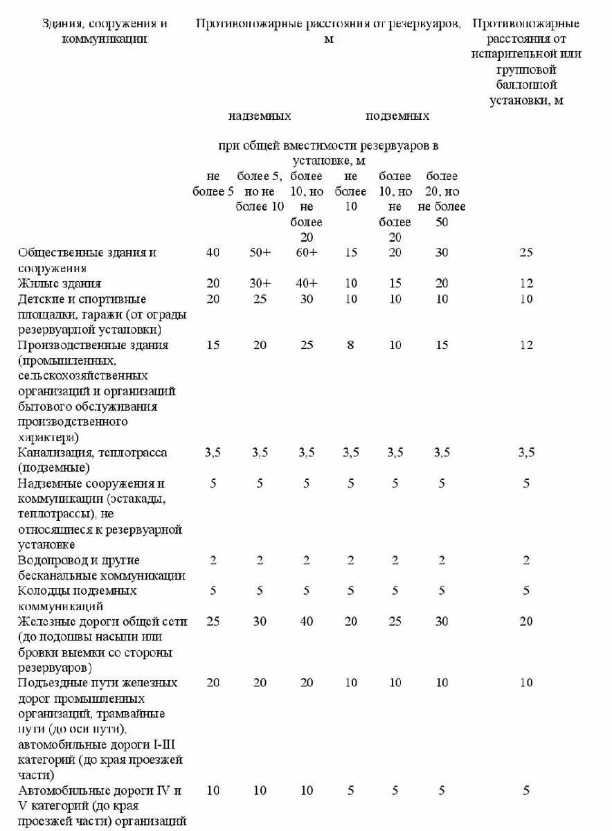 6.1 СП 4.13130.2013. Таблица 4 СП 4.13130. Таблица 3 СП 4 13130. Таблице n 3 СП 4.13130.2013. Сп 4.13130 2013 статус 2023