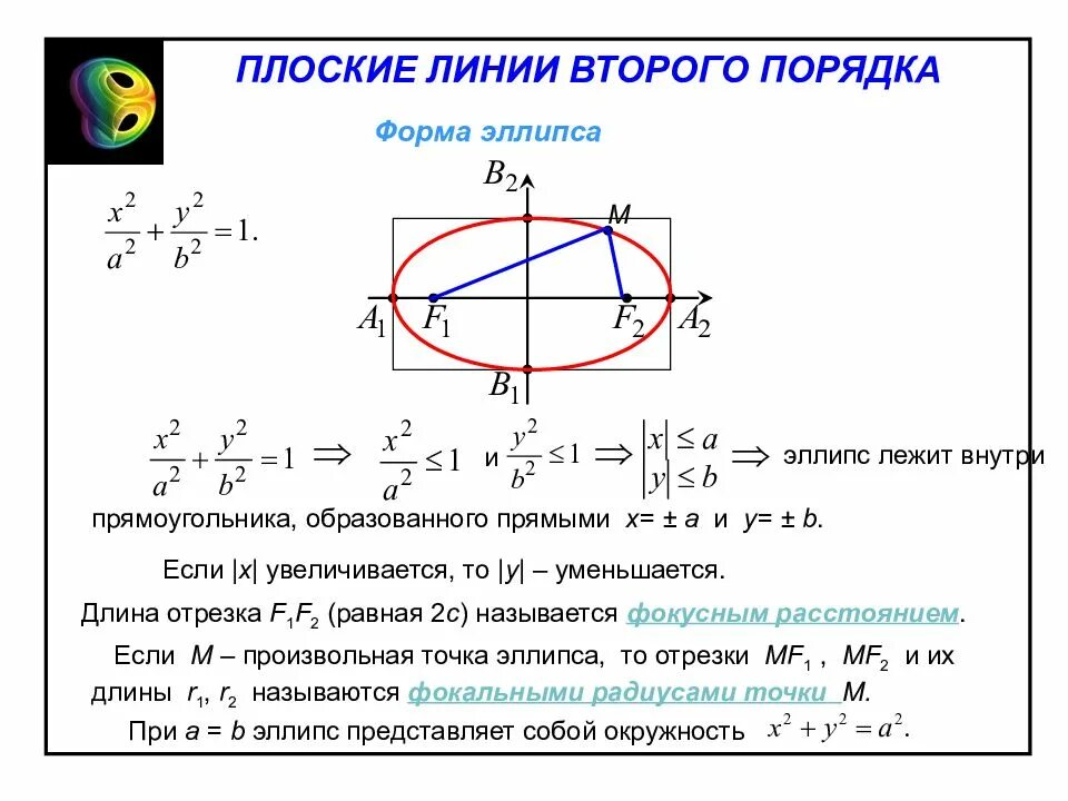 Уравнение эллипса полуоси. Уравнение окружности и эллипса. Эллипс с центром(2;-3). Каноническое уравнение эллипса. Уравнение окружности и эллипса.