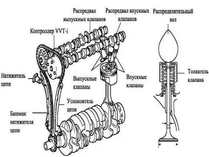 1 устройство грм