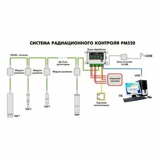 Система радиационного контроля