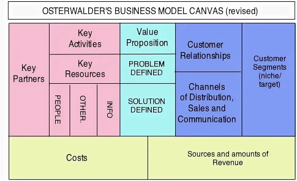 Canvas css. Бизнес модель business model canvas. Периодическая таблица элементов купить. Queryselectorall несколько селекторов. Скрипт canvas.