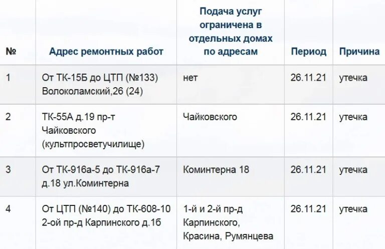 График отопления Тверь. Отключение отопления 2023. График отключения теплоснабжения ноябрь 2022. Отключение отопления в Твери 2023.