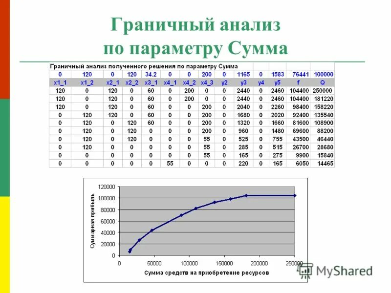 Курс на 06 06. Анализ граничных значений. Анализ граничных значений роста. Граничные значения для длины. Анализ граничных значений в тестировании примеры.