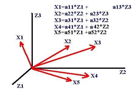 Вектор a x 3